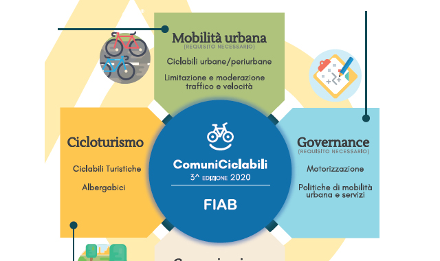 Comuni Ciclabili 2020